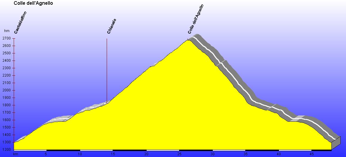 col agnel by bicycle